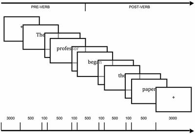 The Neuronal Correlates of Indeterminate Sentence Comprehension: An fMRI Study